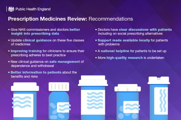 prescription-meds-recommendations-e1568020482544