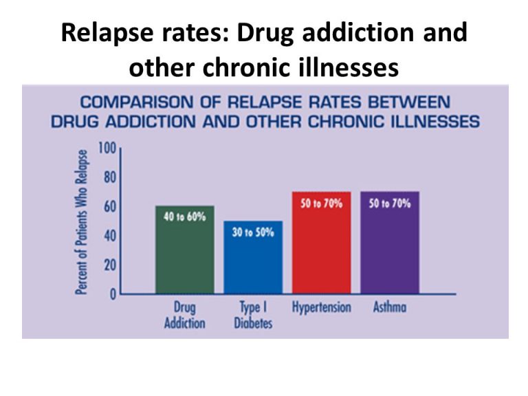 what-does-relapse-mean-for-an-addiction-the-freedom-center