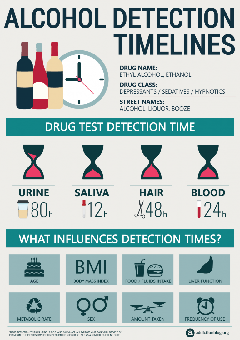 Alcohol Detection Timelines 768x1086 
