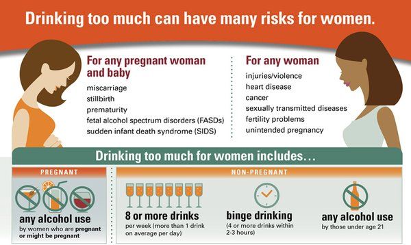 alcohol in women infographic