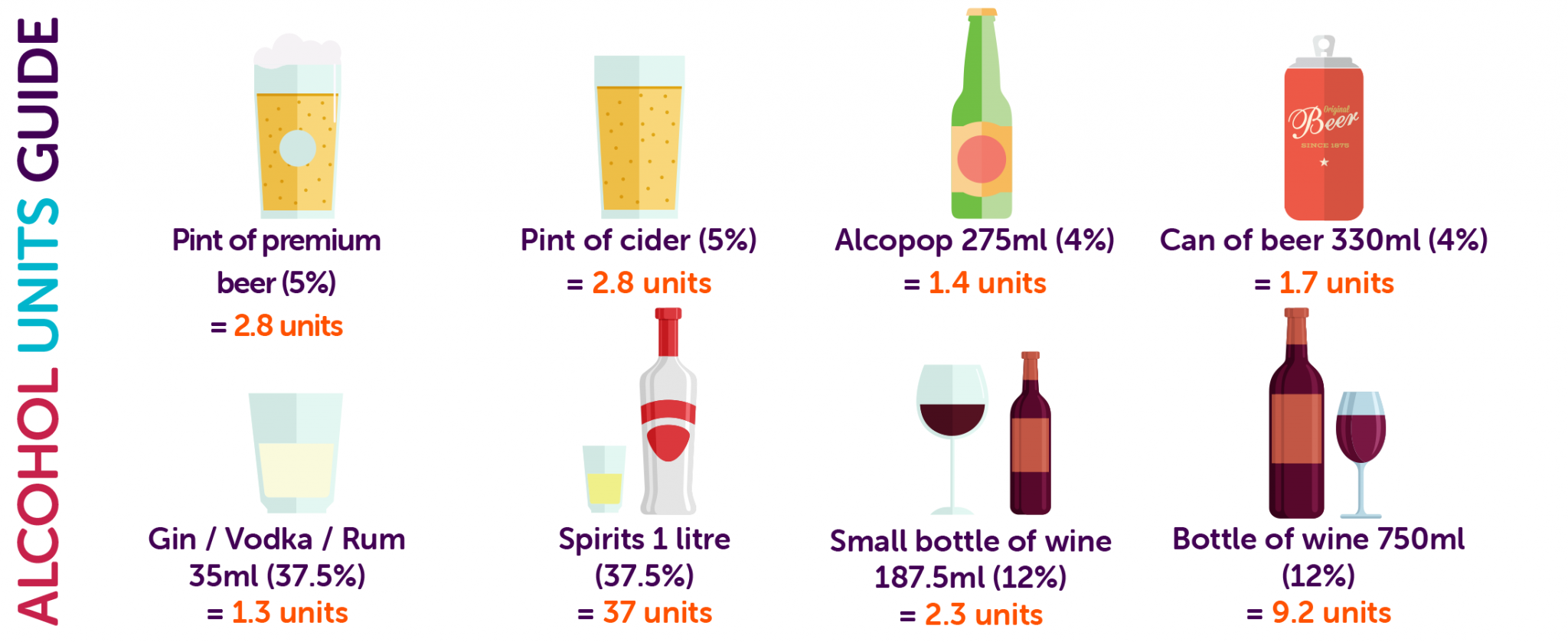 Alcohol By Volume Chart