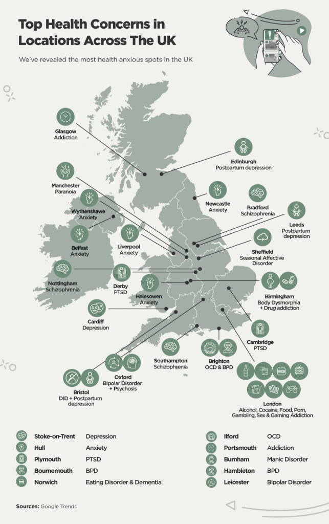 visual map of top health concerns in uk