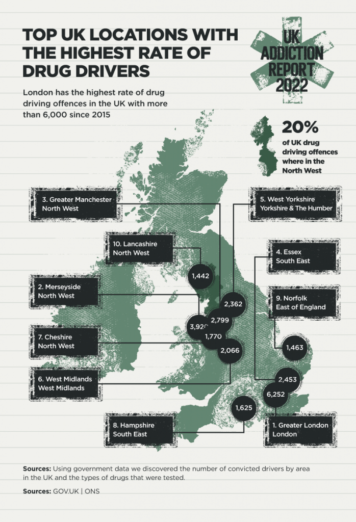 TOP UK LOCATIONS WITH THE HIGHEST RATE OF DRUG DRIVERS