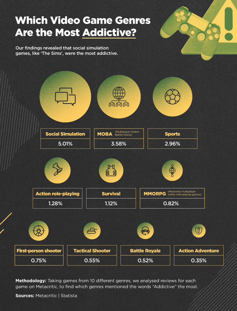 gaming-addiction-report-2022-delamere